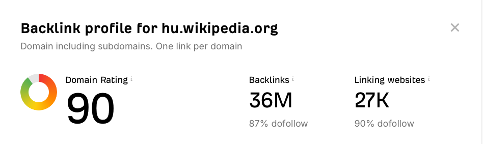 Ahrefs Backlink Checker képernyőfotó, amely a Wikipédia backlink adatait mutatja.